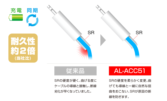 Al Acc51 断線に強い Lightning ケーブル 充電 同期用カラーフラットタイプ 1 0m Radius ラディウス株式会社 オーディオ デジタル音響機器 Lightning製品メーカー