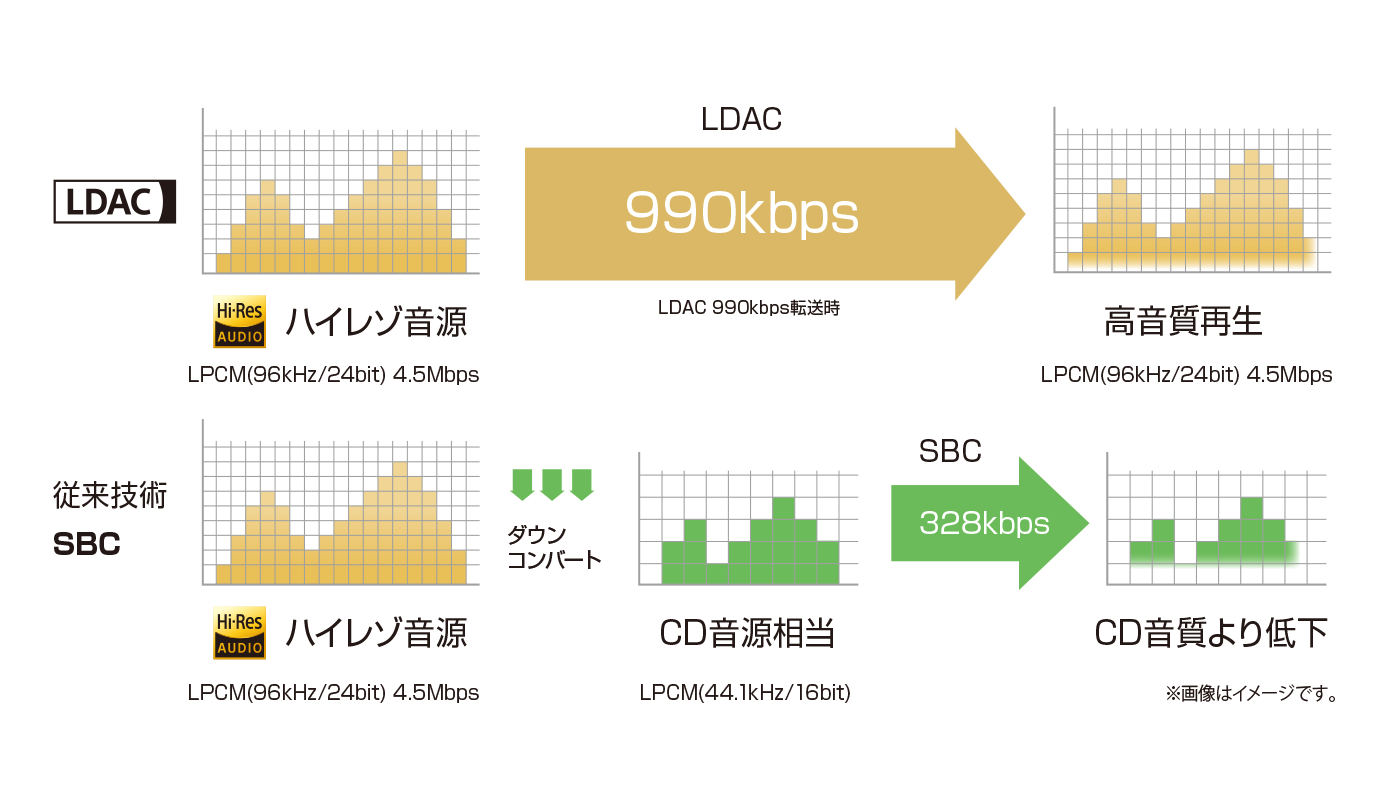 HP-BTL01 LDAC対応 高音質再生 Bluetoothイヤホン｜radius｜ラディウス